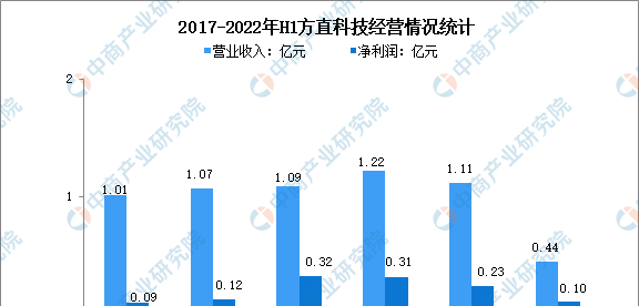 2022年中国在线教育行业市场前景及投资研究报告