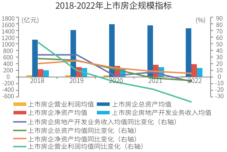 2023中国房地产上市公司综合实力榜揭晓