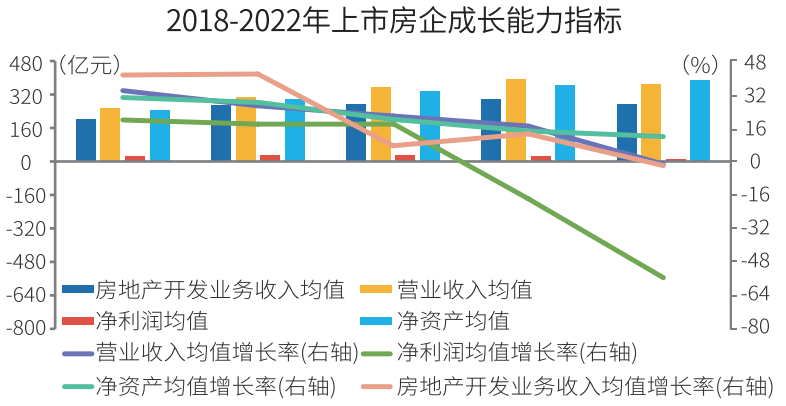 2023中国房地产上市公司综合实力榜揭晓